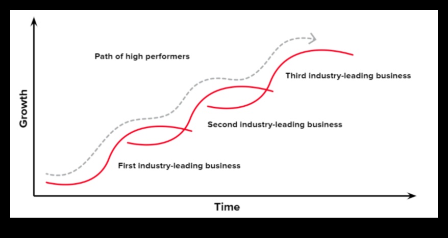 Motorul de creștere a afacerii: strategii pentru dezvoltare dinamică