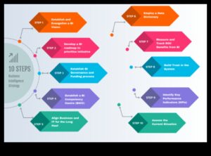 Progres de pionierat: strategii de analiză de afaceri pioniere