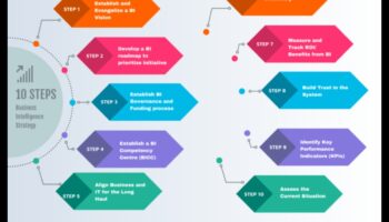 Progres de pionierat: strategii de analiză de afaceri pioniere