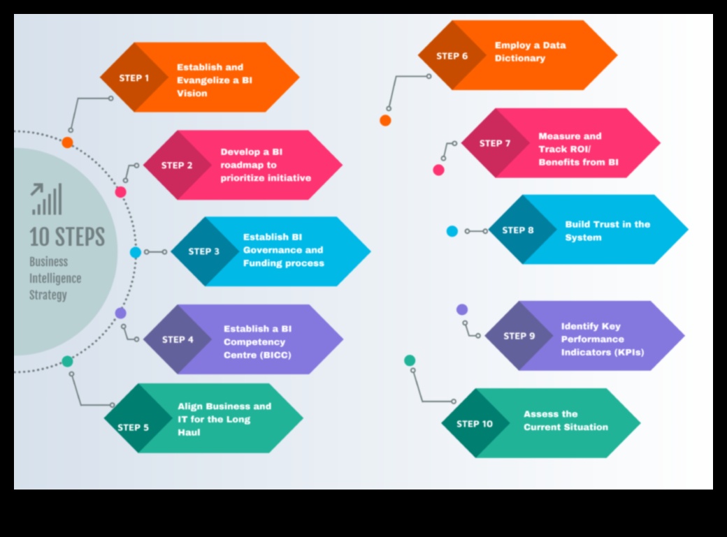 Progres de pionierat: strategii de analiză de afaceri pioniere