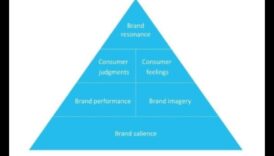 Rezonanța produsului: crearea de impresii de durată în bunurile de larg consum