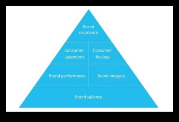 Rezonanța produsului: crearea de impresii de durată în bunurile de larg consum