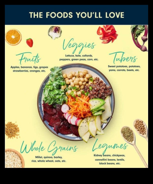 Vegetarianismul și importanța alimentelor integrale